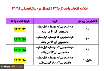 اطلاعیه انتخاب واحد (ترم932 ) نیمسال دوم سال تحصیلی 94/93