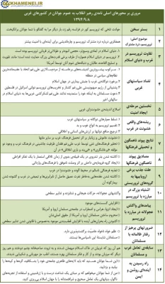 پیام مهم رهبر معظم انقلاب به جوانان اروپایی و آمریکای شمالی