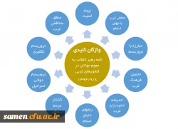 پیام مهم رهبر معظم انقلاب به جوانان اروپایی و آمریکای شمالی