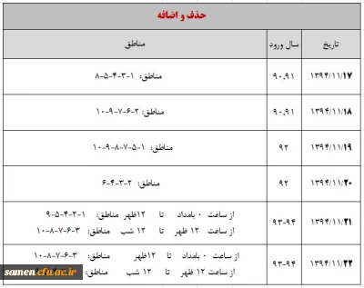 اطلاعیه مهم حذف و اضافه