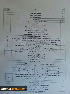 قابل توجه دانشجویان فارغ التحصیل کارشناسی پیوسته