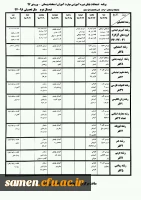 برنامه امتحانات پایان نیمسال دوم سال تحصیلی 97-98