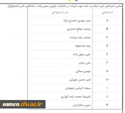 اسامی نامزدهای تایید صلاحیت شده جهت شرکت در انتخابات شورای صنفی واحد دانشگاهی ثامن الحجج(ع) 2