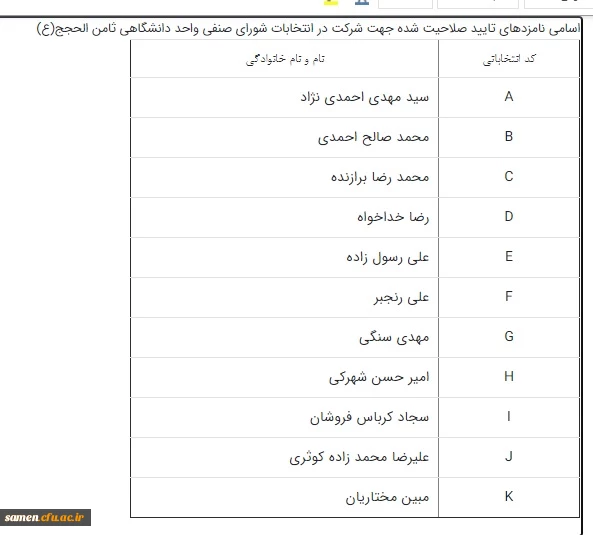 اسامی نامزدهای تایید صلاحیت شده جهت شرکت در انتخابات شورای صنفی واحد دانشگاهی ثامن الحجج(ع) 2
