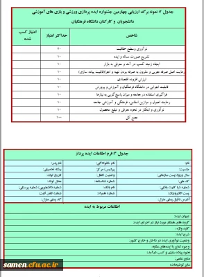 چهارمین جشنواره مجازی ایده پردازی ورزشی و بازی های آموزشی