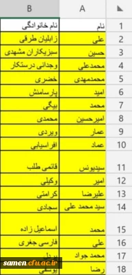 معرفی نامزدهای پنجمین دوره انتخابات کانون همیاران بهداشت و سلامت جسم و روان