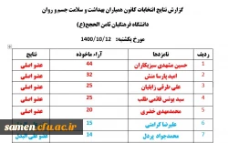 جلسه مجازی/حضوری تکریم اعضای سابق ومعارفه اعضای جدید کانون همیاران بهداشت و سلامت جسم و روان 2