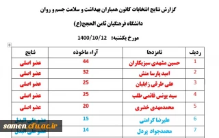جلسه مجازی - حضوری تکریم اعضای سابق ومعارفه اعضای جدید کانون همیاران بهداشت و سلامت جسم و روان