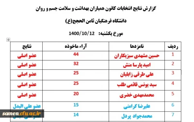 جلسه مجازی - حضوری تکریم اعضای سابق ومعارفه اعضای جدید کانون همیاران بهداشت و سلامت جسم و روان