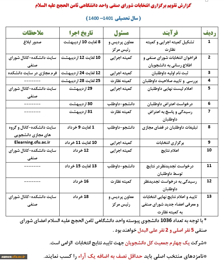انتخابات امور صنفی