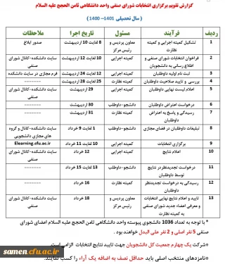 اطلاعیه برگزاری انتخابات الکترونیک شورای صنفی مورخ ۱۰ و ۱۱ خرداد ماه ۱۴۰۱