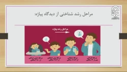  مبانی بهداشت و روان - جلسه بیست و دوم
