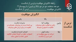 انگیزش در تعلیم و تربیت - هشتم 