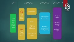 انگیزش در تعلیم و تربیت - نهم